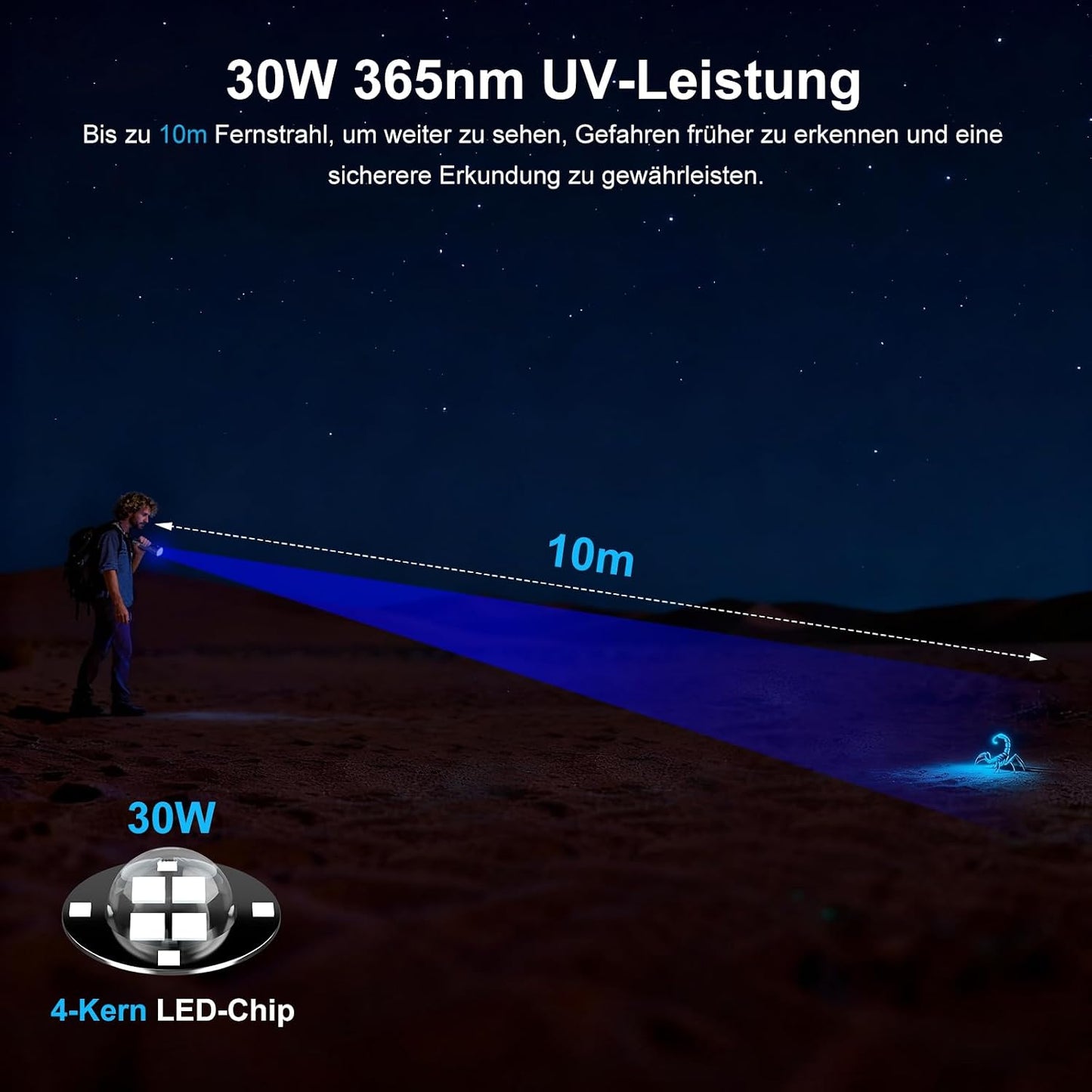 Shadowhawk 365Nm UV Taschenlampe, 30W Schwarzlicht mit 4-Kern-Technologie und Filterlinse