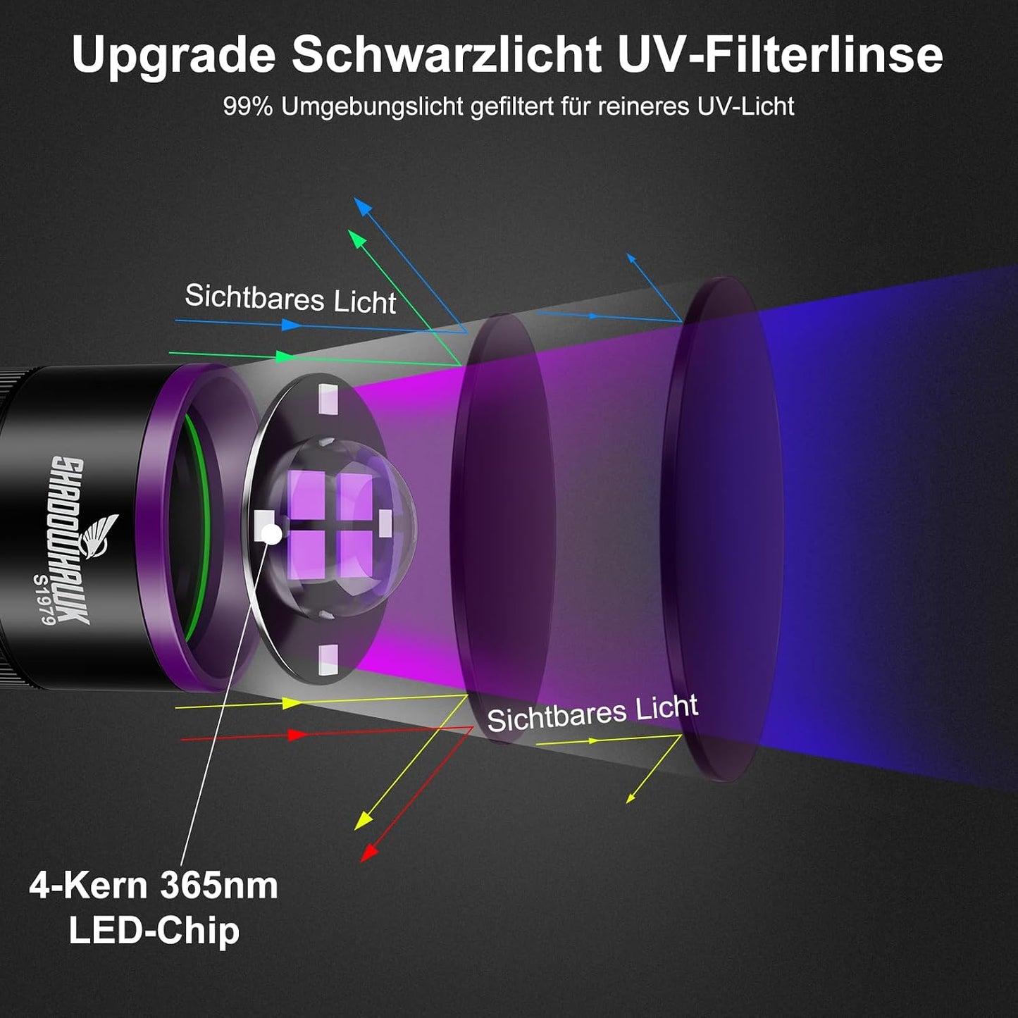 Shadowhawk 365Nm UV Taschenlampe, 30W Schwarzlicht mit 4-Kern-Technologie und Filterlinse