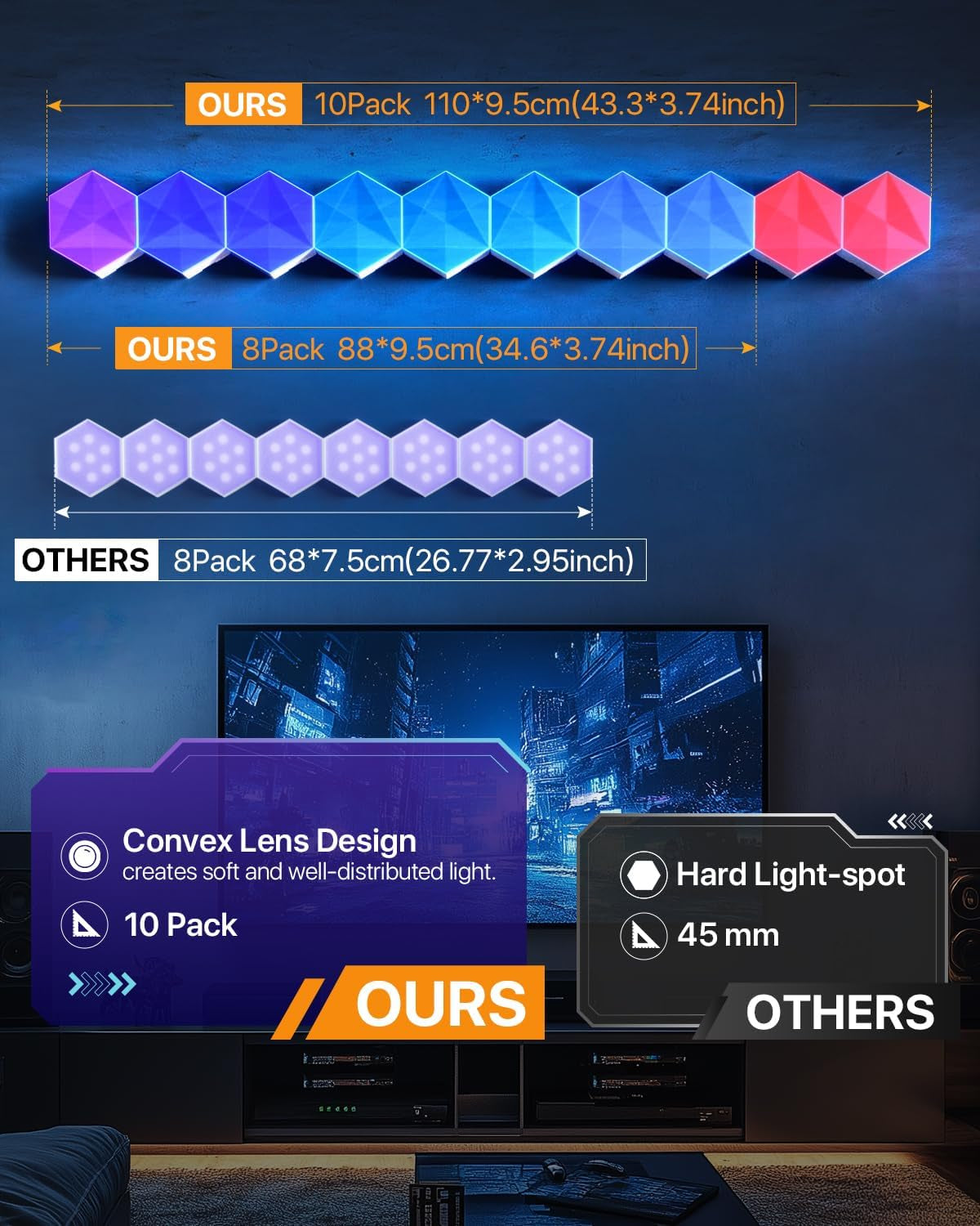 10-Pack Hexagon LED Gaming Wall Light, 9.2cm RGB Smart Hexagonal Panels, Music Sync Wall Lighting for Gaming Rooms